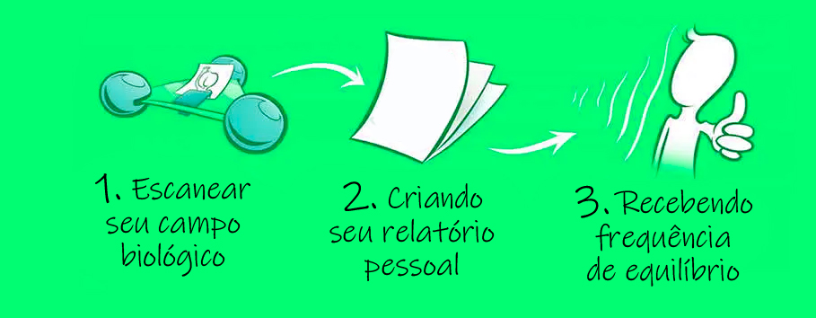 Bianca Enriocne - Reprogramação Mental - Tratamento Vibracional com o Quantec - Foto Divulgação